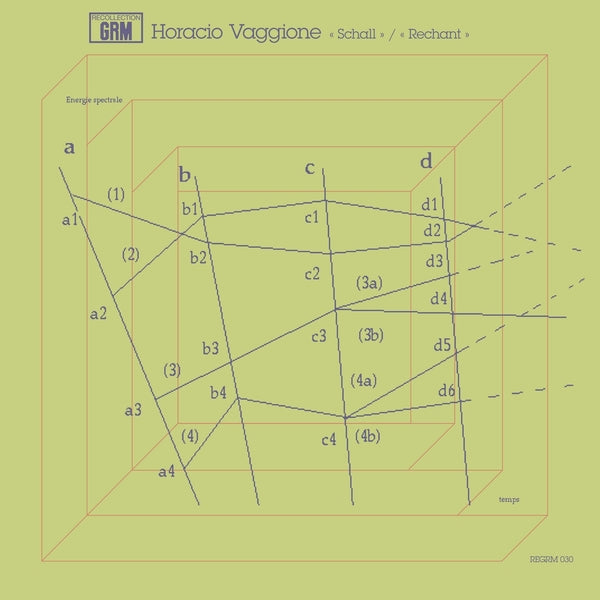 HORACIO VAGGIONE Schall/Rechant